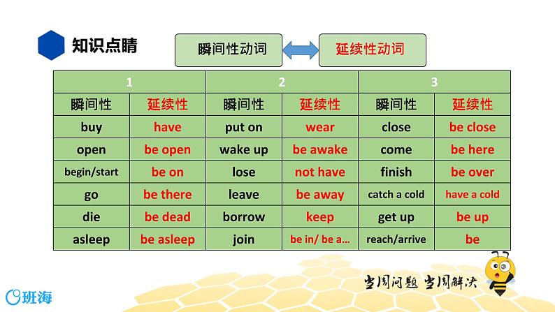 英语九年级【知识精讲】6.动词(10)瞬间性动词与延续性动词 课件06