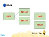 英语九年级【知识精讲】6.动词(7)感官动词2 课件