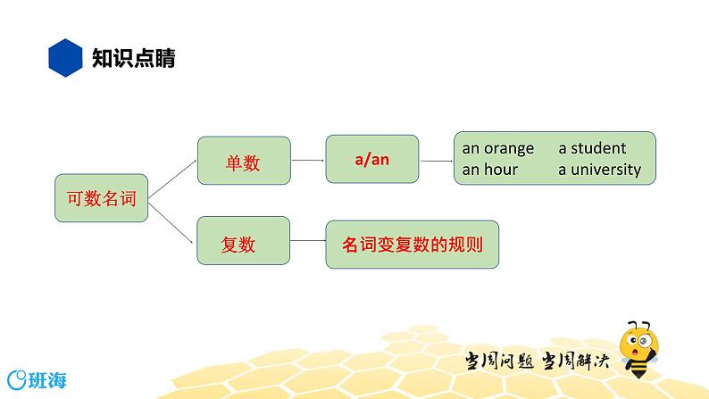 英语九年级【知识精讲】4.名词(1)名词的数 课件03