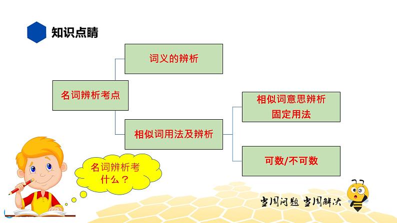 英语九年级【知识精讲】4.名词(2)名词辨析 课件02