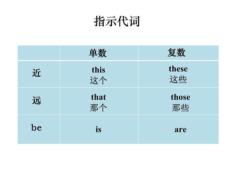 指示代词的用法课件PPT第2页