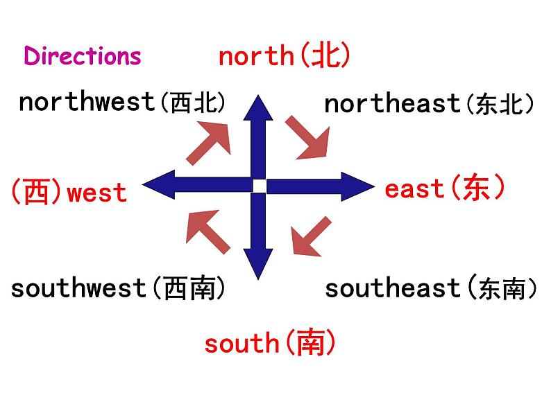 外研版八年级上册Module 2  My home town and my countryUnit 1  It’s taller than many other buildings.(共23张PPT)03