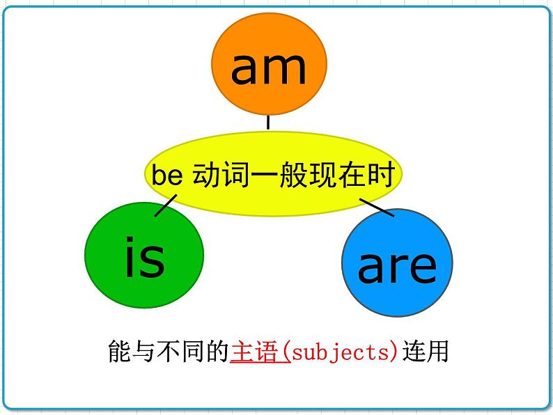 2021年初中英语牛津译林版（2012）七年级上册 Unit1 This is me Grammar 课件07