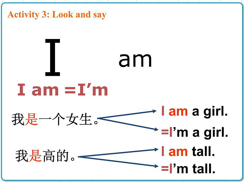 2021年初中英语牛津译林版（2012）七年级上册 Unit1 This is me Grammar 课件08