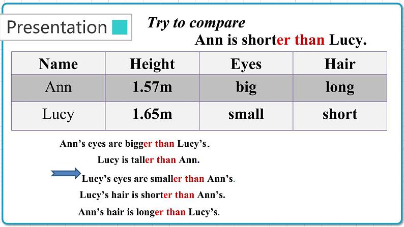 2021年初中英语牛津译林版（2012）八年级上册 Unit 1 Grammar 课件06