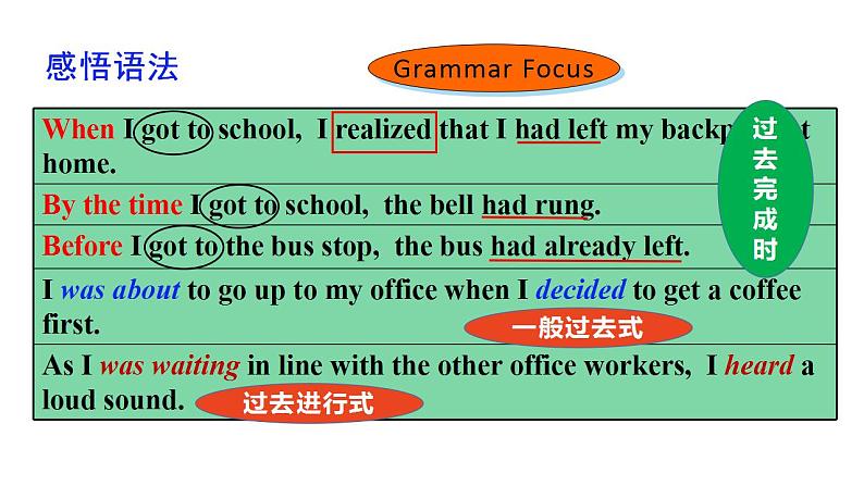 Unit12 A Grammar Focus-4c第8页