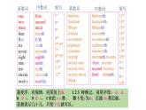 人教版七年级上册 Revision of Unit 8   When is your birthday课件PPT