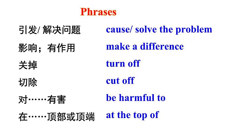人教新目标版九年级英语Revision of Unit 13 We're trying to save the earth课件PPT06