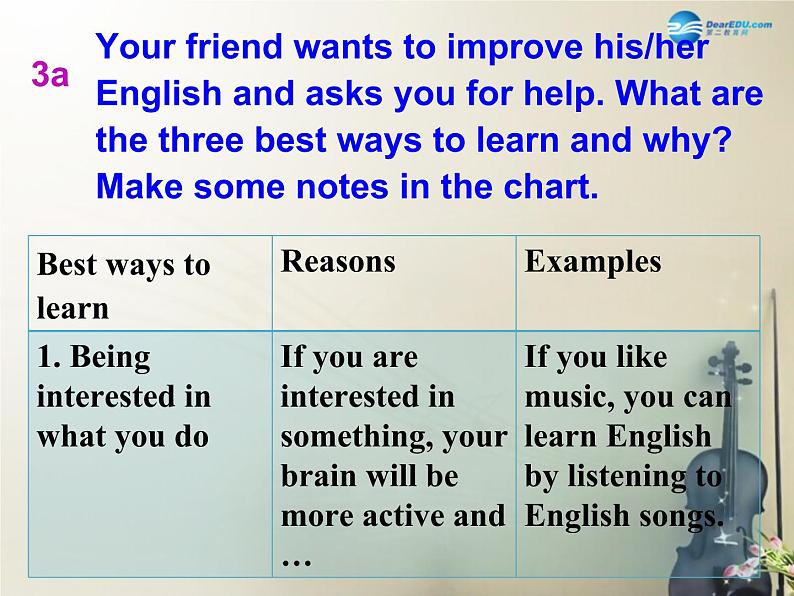 广西贵港市平南县上渡镇大成初级中学九年级英语全册 Unit 1 How can we become good learners Section B2课件 （新版）人教新目标版第7页