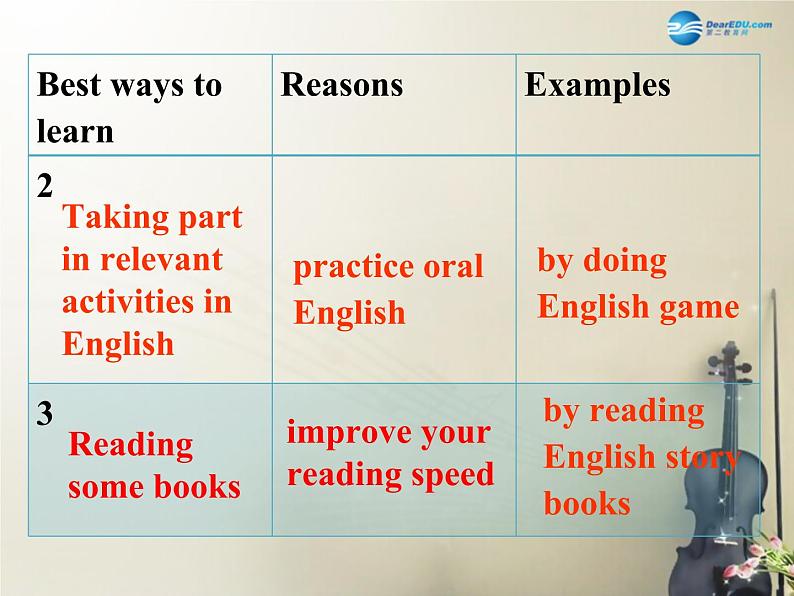 广西贵港市平南县上渡镇大成初级中学九年级英语全册 Unit 1 How can we become good learners Section B2课件 （新版）人教新目标版第8页