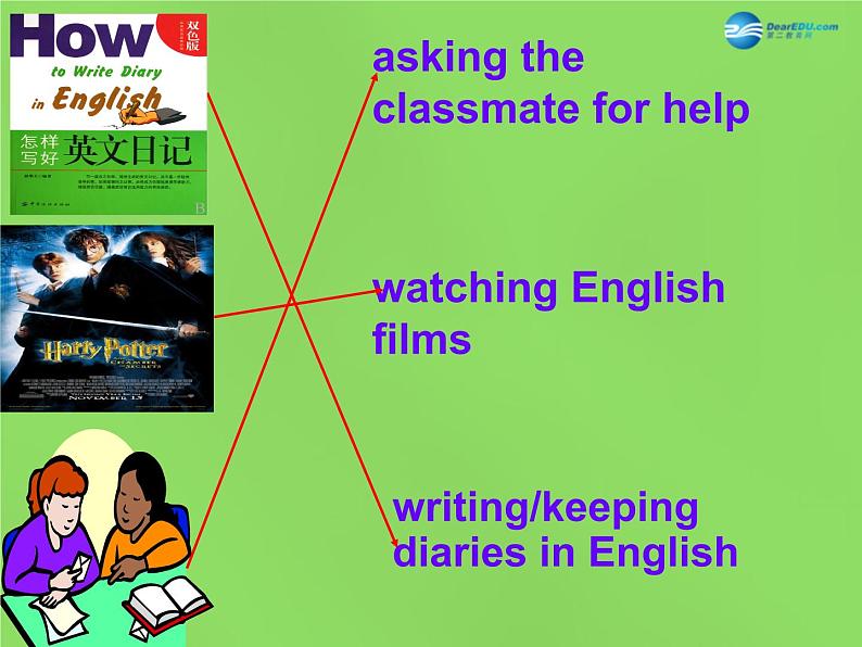 湖北省松滋市涴市镇初级中学九年级英语全册 Unit 1 How can we become good learners Section A3课件 （新版）人教新目标版第5页