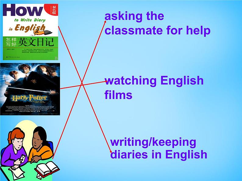 河北省藁城市第八中学九年级英语全册《Unit 1 How can we become good learners Section A 3》课件 （新版）人教新目标版05