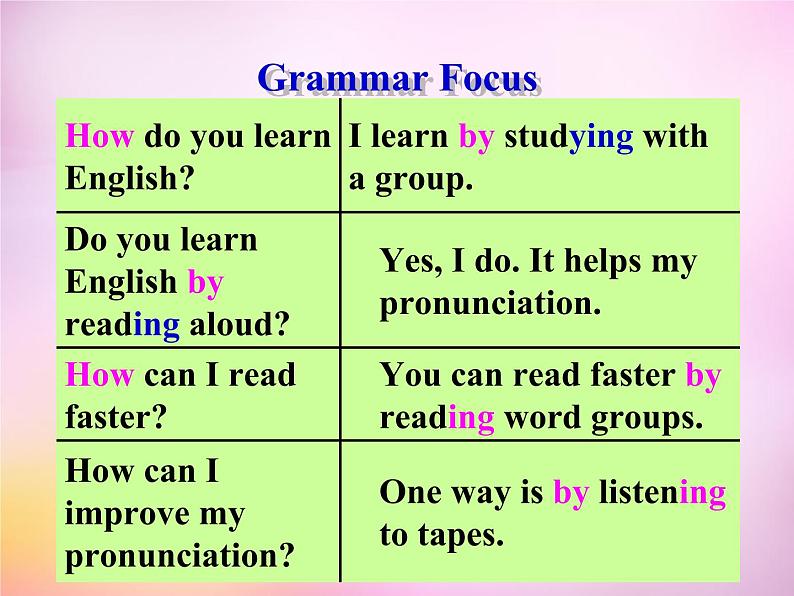 陕西省汉中市佛坪县初级中学九年级英语全册 Unit 1 How can we become good learners Section A课件4 （新版）人教新目标版第6页