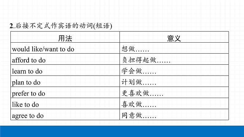 2022届初中英语一轮复习第三板块 专题九 非谓语动词 课件第6页