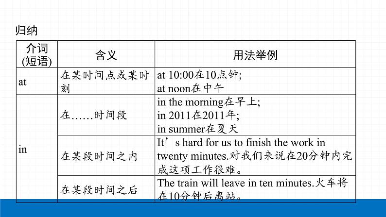 2022届初中英语一轮复习第三板块 专题五 介词及介词短语 课件第6页