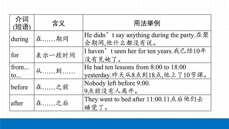 2022届初中英语一轮复习第三板块 专题五 介词及介词短语 课件第8页