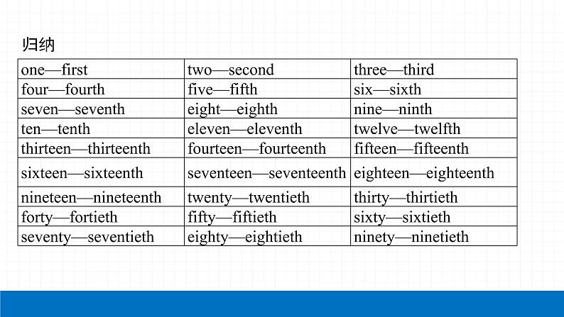 2022届初中英语一轮复习第三板块 专题三 数词 课件第5页