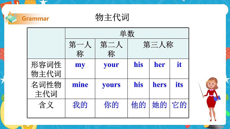 Module 1 Unit 3 Language in use 课件 试卷 教案06