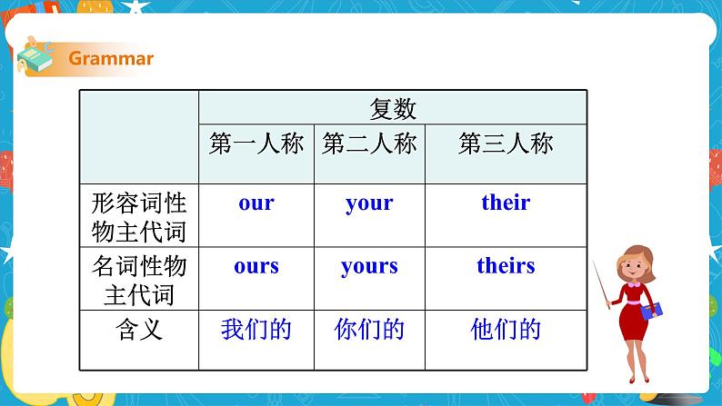 Module 1 Unit 3 Language in use 课件 试卷 教案07