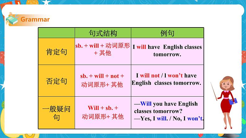 Module 4 Unit 3 Language in use 课件 试卷 教案07