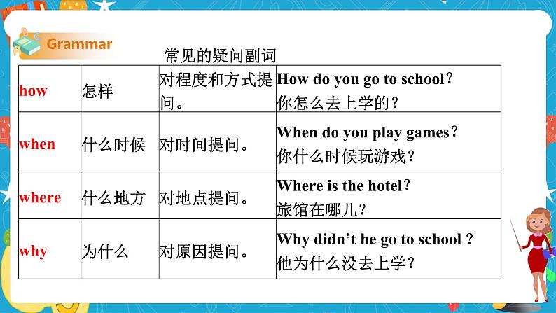 Module 5 Unit 3 Language in use课件 试卷 教案08