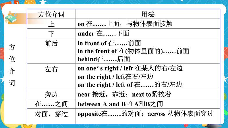 Module 6 Unit 3 Language in use 课件+教案+练习06