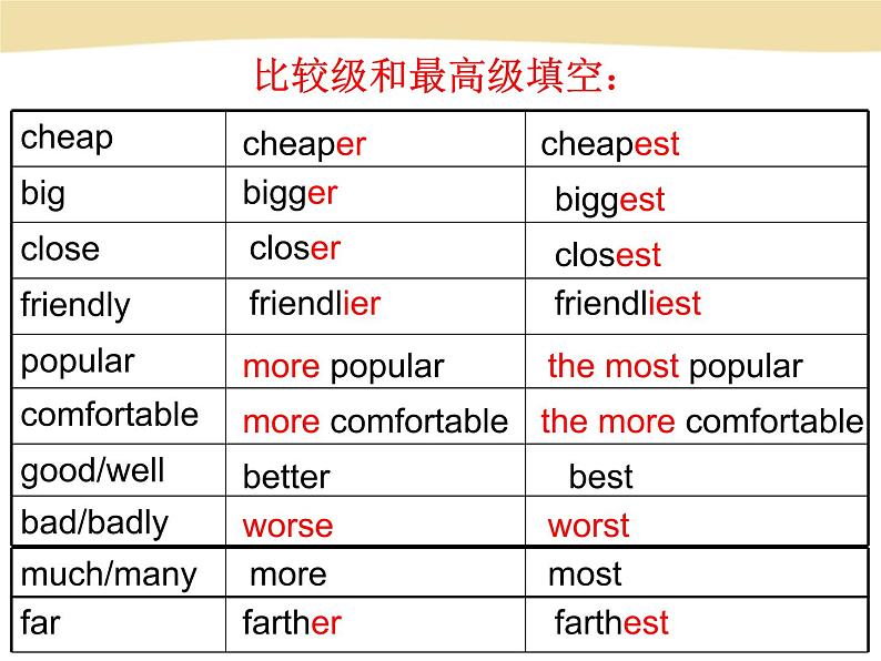 U4.section B 3a--3c课件PPT02