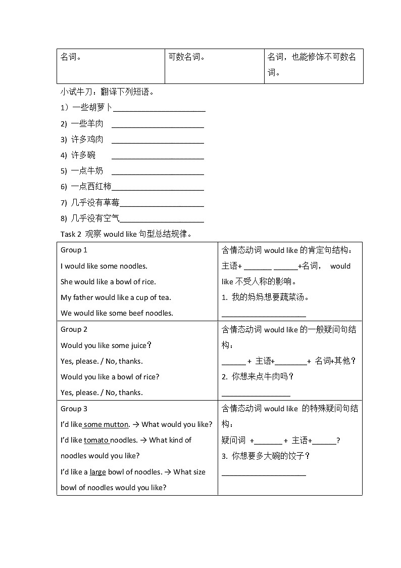 初中英语人教新目标七年级下导学案 Unit 10 I'd like some noodles Section A2 Grammar Focus-3c03