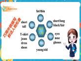 Module 1 Feelings and impressions Unit 2 I feel nervous when I speak Chinese .课件+教案+音视频素材