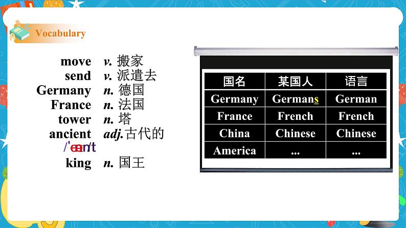 Module 2  Experiences Unit 2 They have seen the pyramids课件+教案+音视频素材06