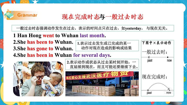 Module 2 Experiences Unit 3 Language in use课件+教案+音视频素材03