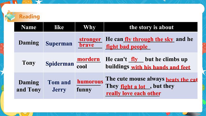 Module 5  Cartoon stories Unit 1 It's time to watch a cartoon课件+教案+音视频素材07