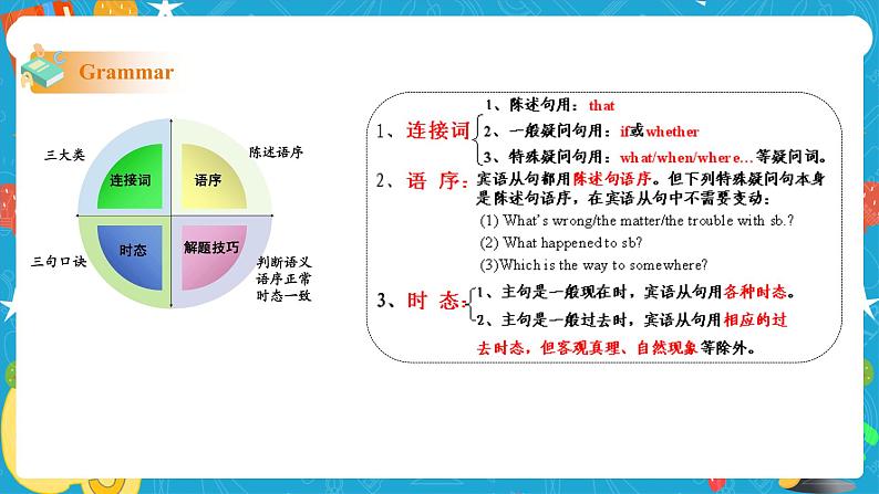 Module 10 On the radio Unit 3 Language in use课件(共24张PPT)+教案+音视频素材03