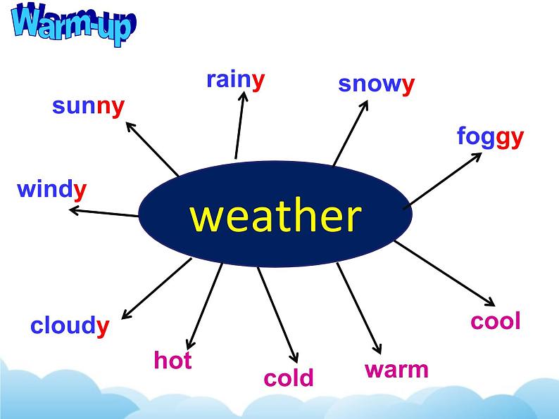 北师大版英语七下Unit 4《Lesson 11 Weather Around the World》第1课时课件04