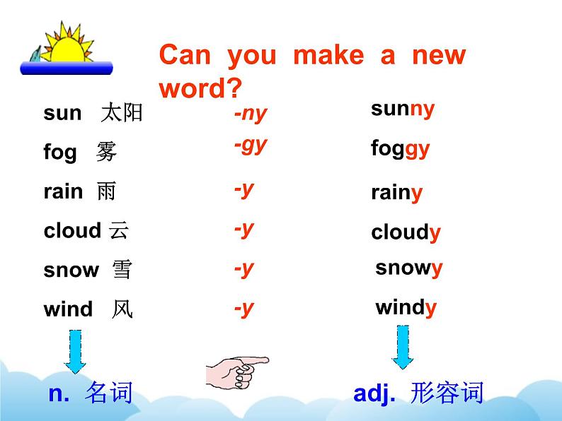 北师大版英语七下Unit 4《Lesson 11 Weather Around the World》第1课时课件05