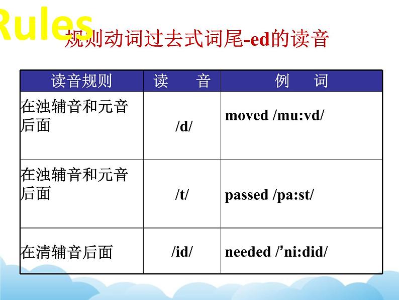 北师大版英语七下Unit 5《Lesson 14 My First Day》第2课时课件04