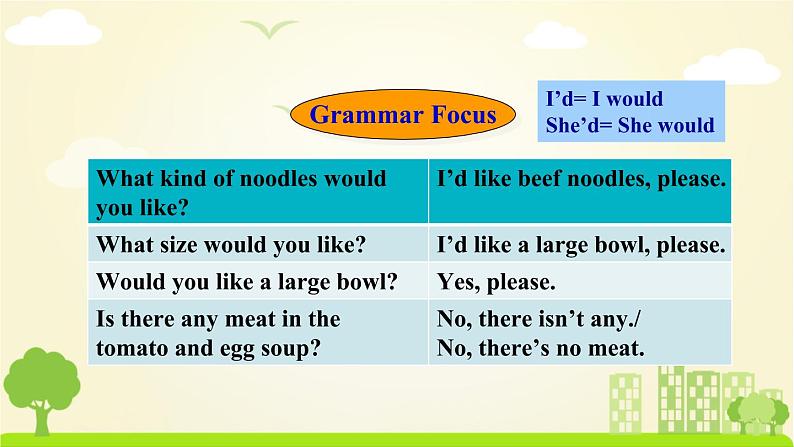 人教版英语七年级下册 Unit 10 Section A Grammar Focus-3c PPT课件03