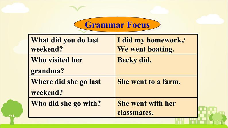 人教版英语七年级下册 Unit 12 Section A Grammar Focus-3c PPT课件08