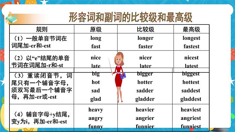 Unit 7 What's the highest mountain in the world Section A Grammar Focus -4c(课件+同步练习+教案设计）08