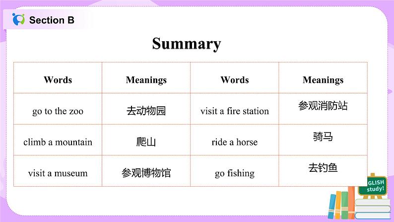 Unit 11 How was your school trip （第3课时）课件（送教案练习）05