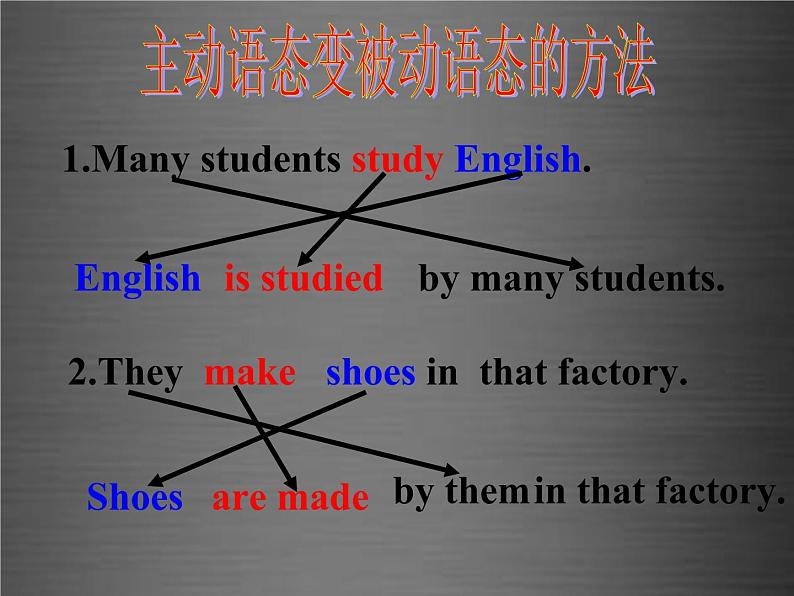 河北省唐山市滦南县青坨营镇初级中学九年级英语全册 Unit 3 Could you please tell me where the restrooms are被动语态课件 （新版）人教新目标版第6页