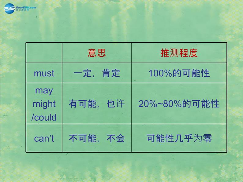 辽宁省灯塔市第二初级中学九年级英语全册 Unit 5 What are the shirts made of？（第1课时）课件第8页