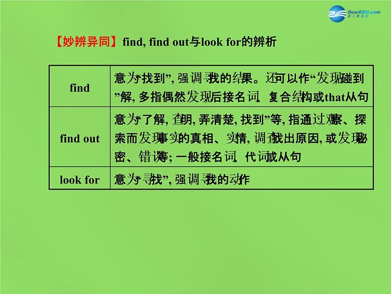 湖北省松滋市涴市镇初级中学九年级英语全册 Unit 5 What are the shirts made of？Section B(1a—1e)课件06