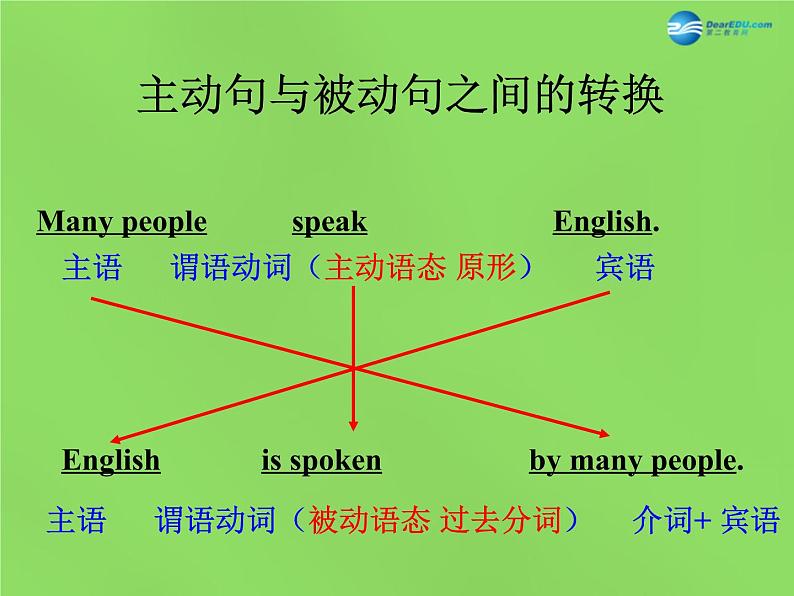 湖北省松滋市涴市镇初级中学九年级英语全册 Unit 5 What are the shirts made of？Section A(Grammar-4c)课件第6页