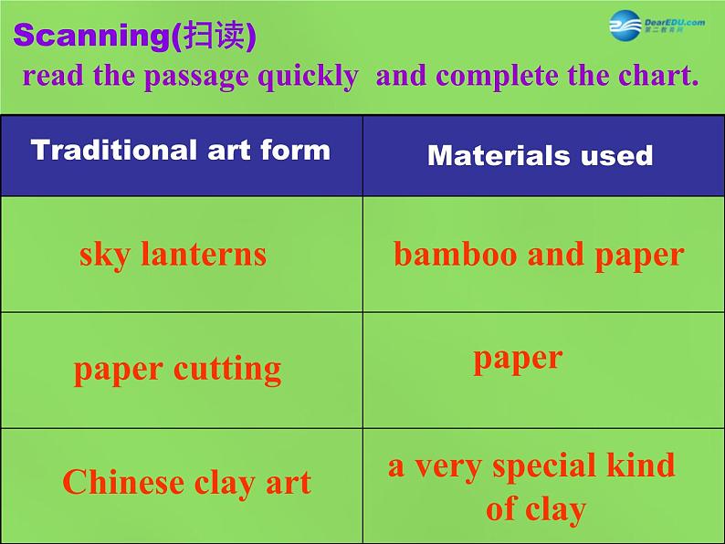 湖北省松滋市涴市镇初级中学九年级英语全册 Unit 5 What are the shirts made of？Section B(2a-2e)课件第7页