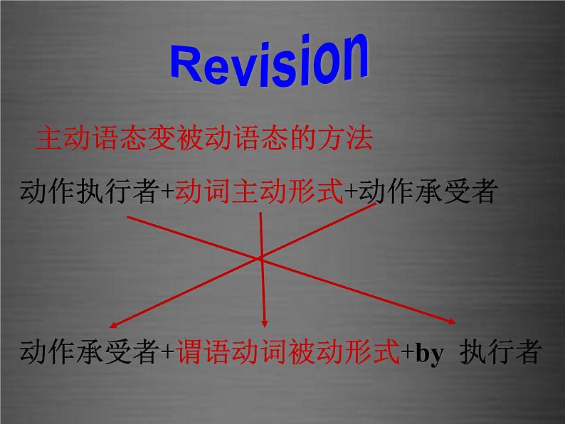 浙江省绍兴县杨汛桥镇中学九年级英语全册 Unit 5 What are the shirts made of Section B 1课件第3页