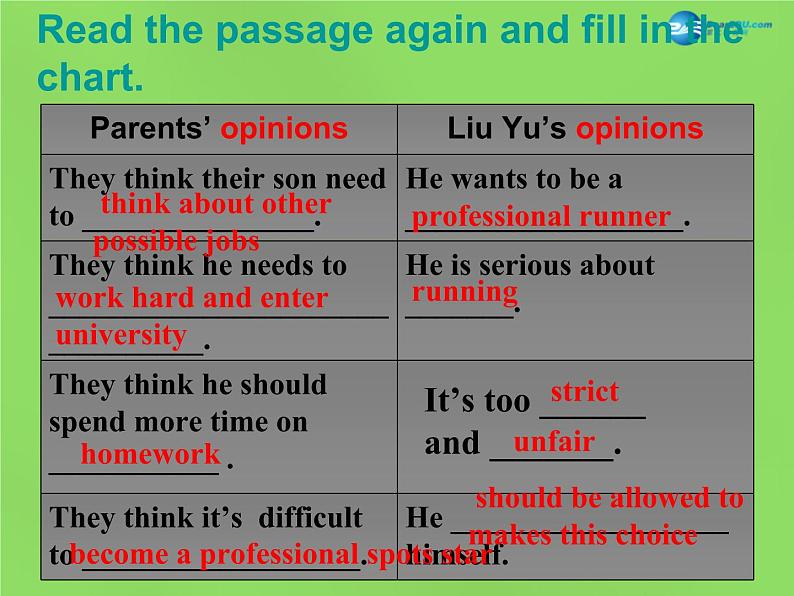 湖北省松滋市涴市镇初级中学九年级英语全册 Unit 7 Teenagers should be allowed to choose their own clothes Section B 2b(reading)课件07