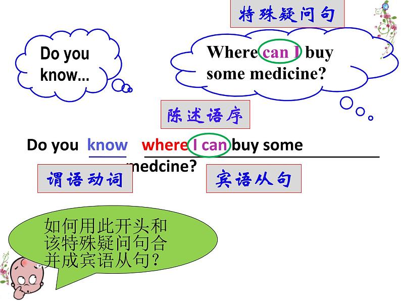 unit3 Section A Grammar Focus 定稿课件PPT第6页