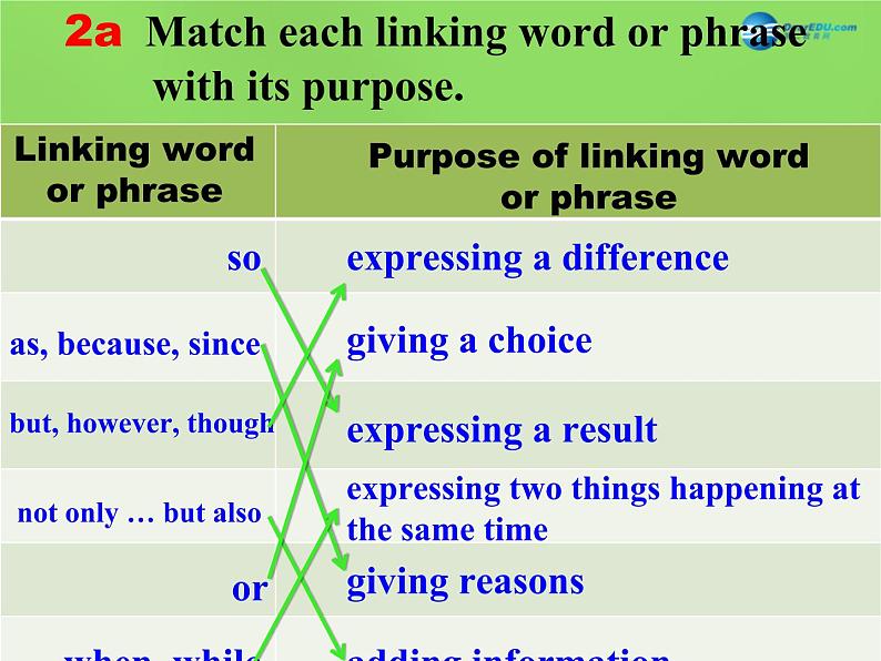 湖北省松滋市涴市镇初级中学九年级英语全册 Unit 8 It must belong to Carla Section B 2a-2d课件05