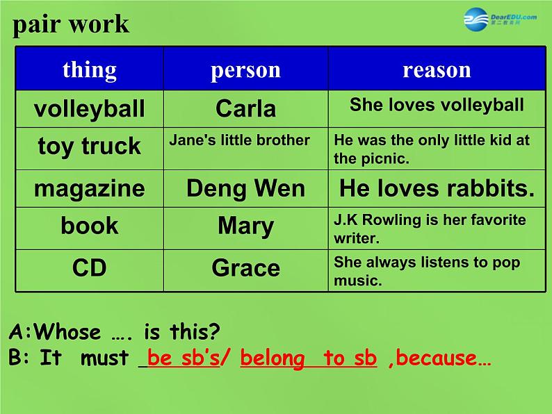 湖北省松滋市涴市镇初级中学九年级英语全册 Unit 8 It must belong to Carla Section A 1a-2b课件第5页